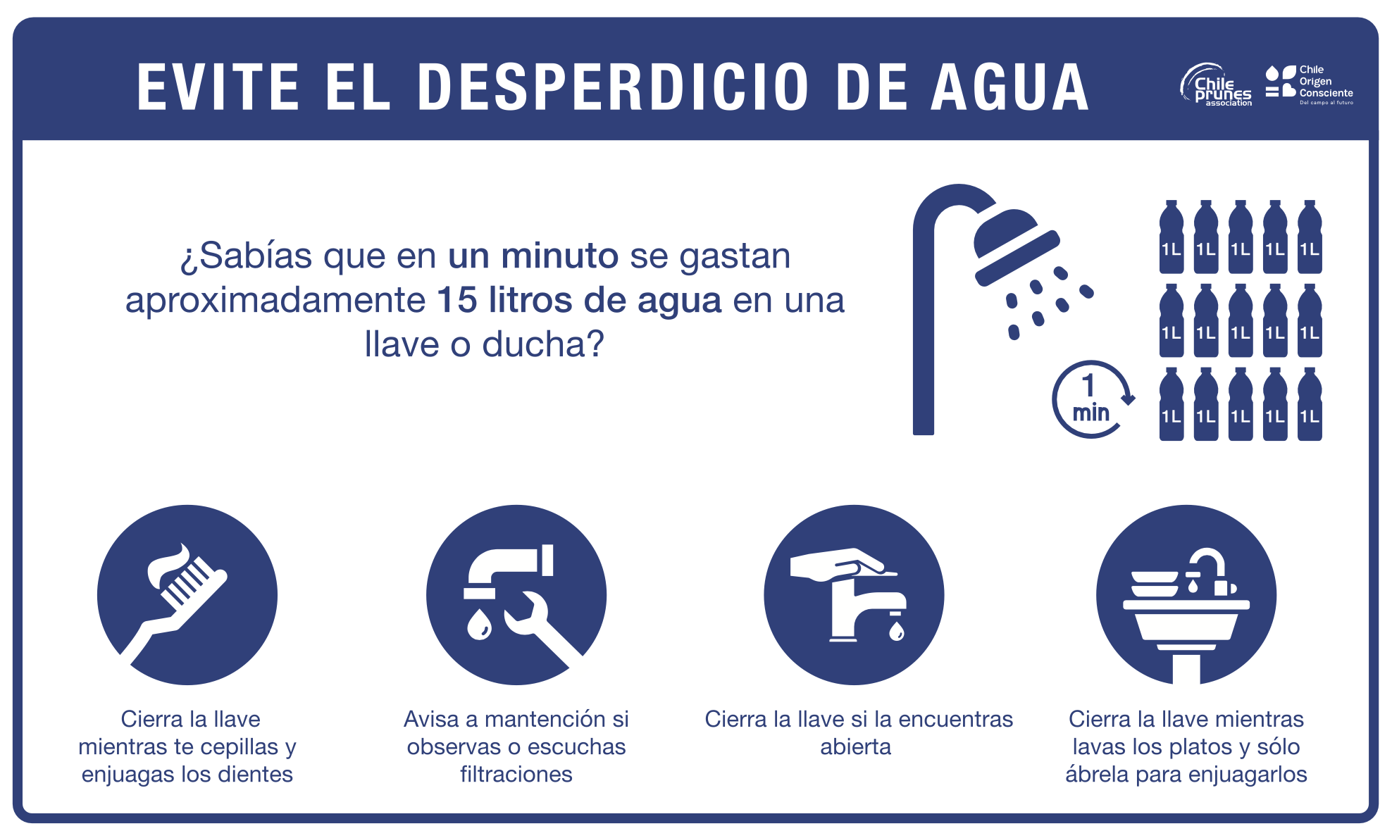 Señalética: Evite el desperdicio de agua